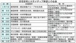 1702 マスコミ懇談BHlFx8vCAAEgYrS.jpg